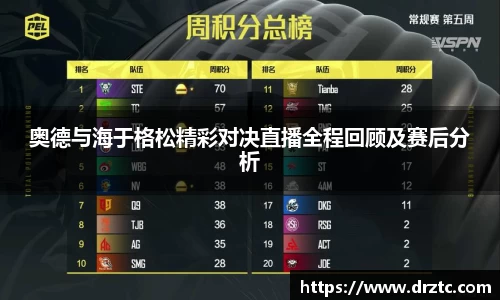 奥德与海于格松精彩对决直播全程回顾及赛后分析